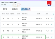 乐动体育官方入口-游泳比赛惊现黑马，逆袭夺冠
