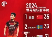 乐动体育官方入口-关于国足水平差原因揭露：窝在中超1年踢78分钟挣300万的信息