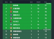 乐动体育官方入口-关于世俱杯夺冠赔率：皇马力压曼城大巴黎拜仁第4的信息