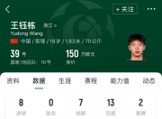 乐动体育登录-德转更新中超球员身价：王钰栋从40万欧元暴涨至150万欧元仅次于塞鸟的简单介绍