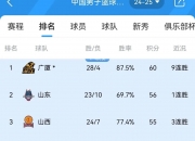 乐动体育官方入口-CBA最新消息！北控有意詹姆斯，曾繁日试训深圳，山东更换外援
