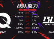 乐动体育官方入口-一个tes和blg的投票可以看出云观众真的多！49亮442回复英雄联盟的简单介绍