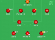 乐动体育在线-中甲联赛积分榜：重庆连胜稳居前二，广州豹8分落后冲超区