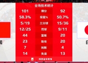 乐动体育平台-包含虎扑选秀报告：卡曼-马卢阿奇，静态天赋顶级本届第一中锋的词条