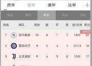 乐动体育登录-那不勒斯客场取胜，锁定欧战资格