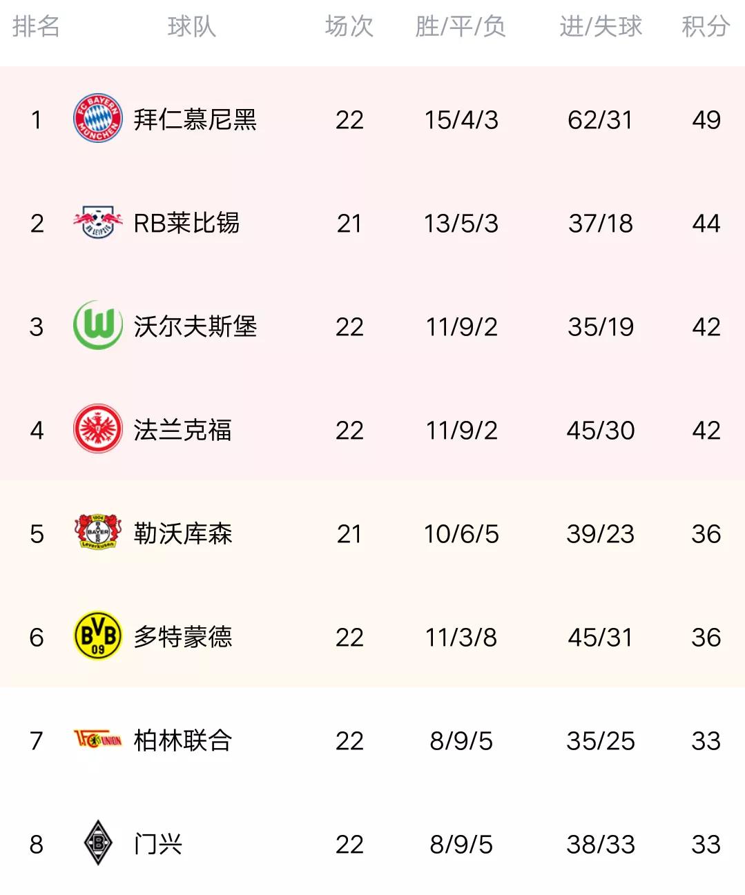 输球后建业积分垫底的简单介绍