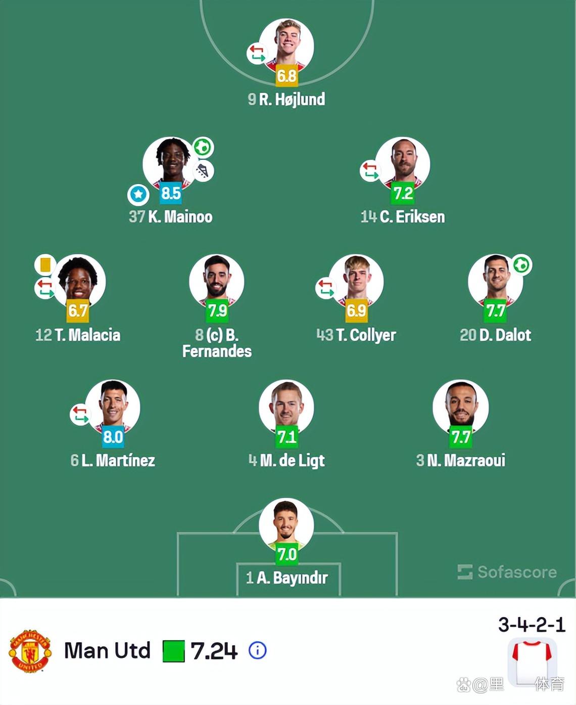 包含曼联核心球员体能管理，世俱杯冲刺关键因素的词条