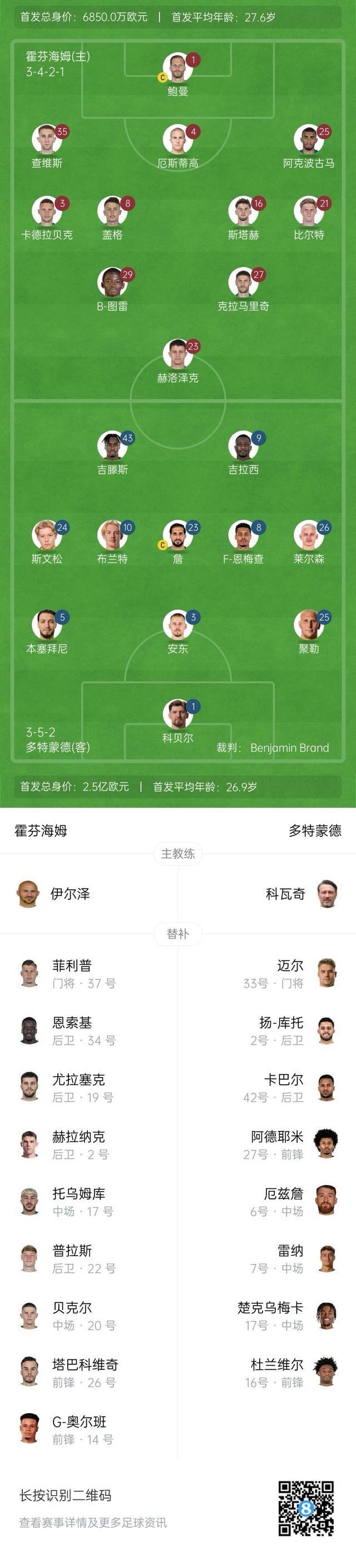 2-1！有吉拉西、阿德耶米两大猛人，世俱杯1/4决赛多特可