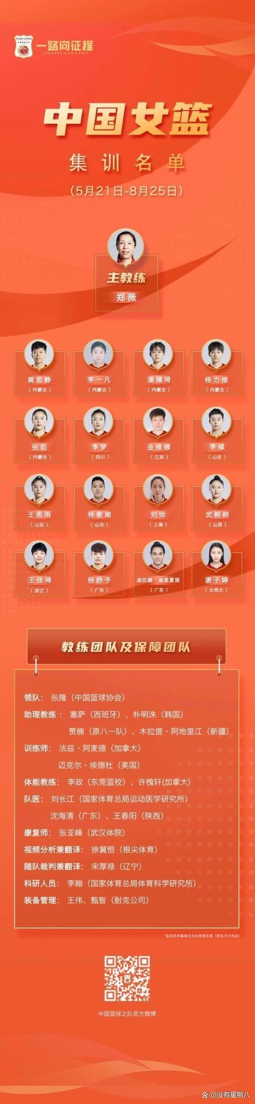 中国男篮集训名单周琦回归赵继伟赵睿在列