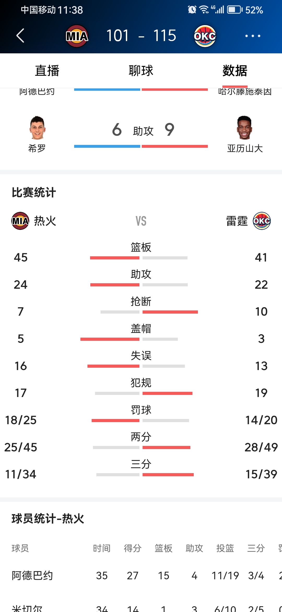 NBA总决赛时隔9年再现G7！数据示雷霆笑到最后