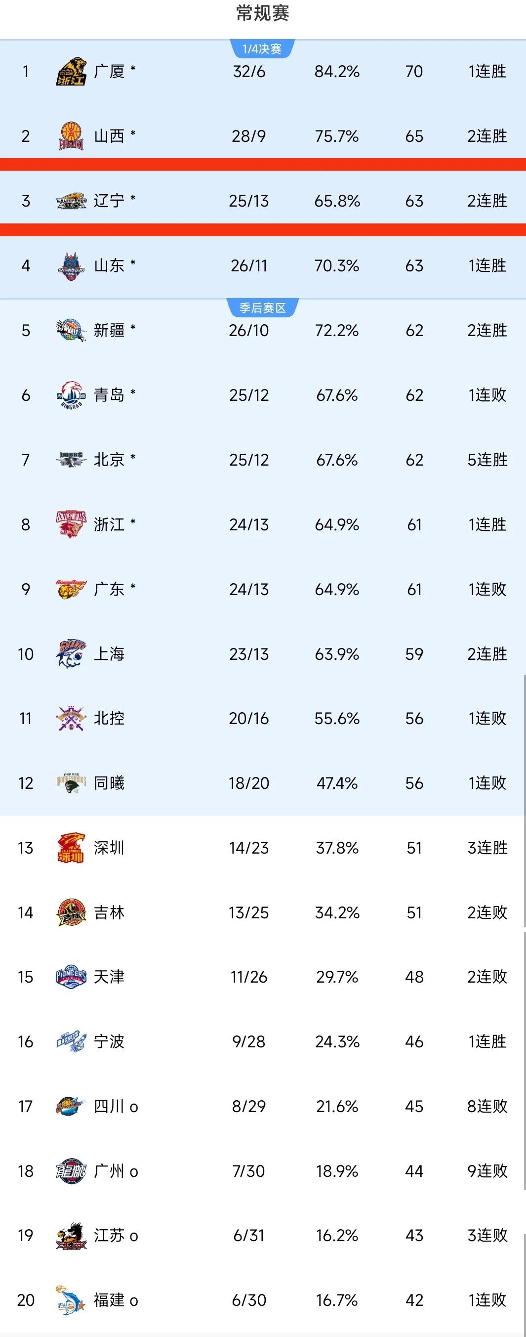 媒体人:CBA有球队要卖队因亏损被买主各种压价的简单介绍