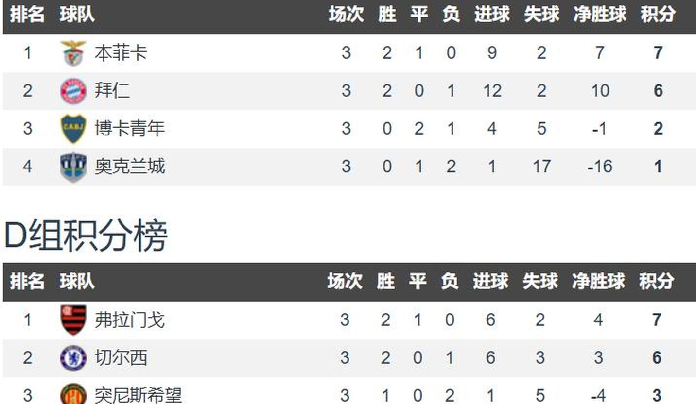 本菲卡可能多名主力缺席，但踢拜仁必须展现出侵的简单介绍