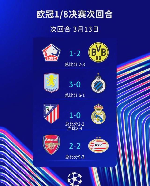 世俱杯，8强出炉！亚洲劲旅成大黑马，皇马、多的简单介绍