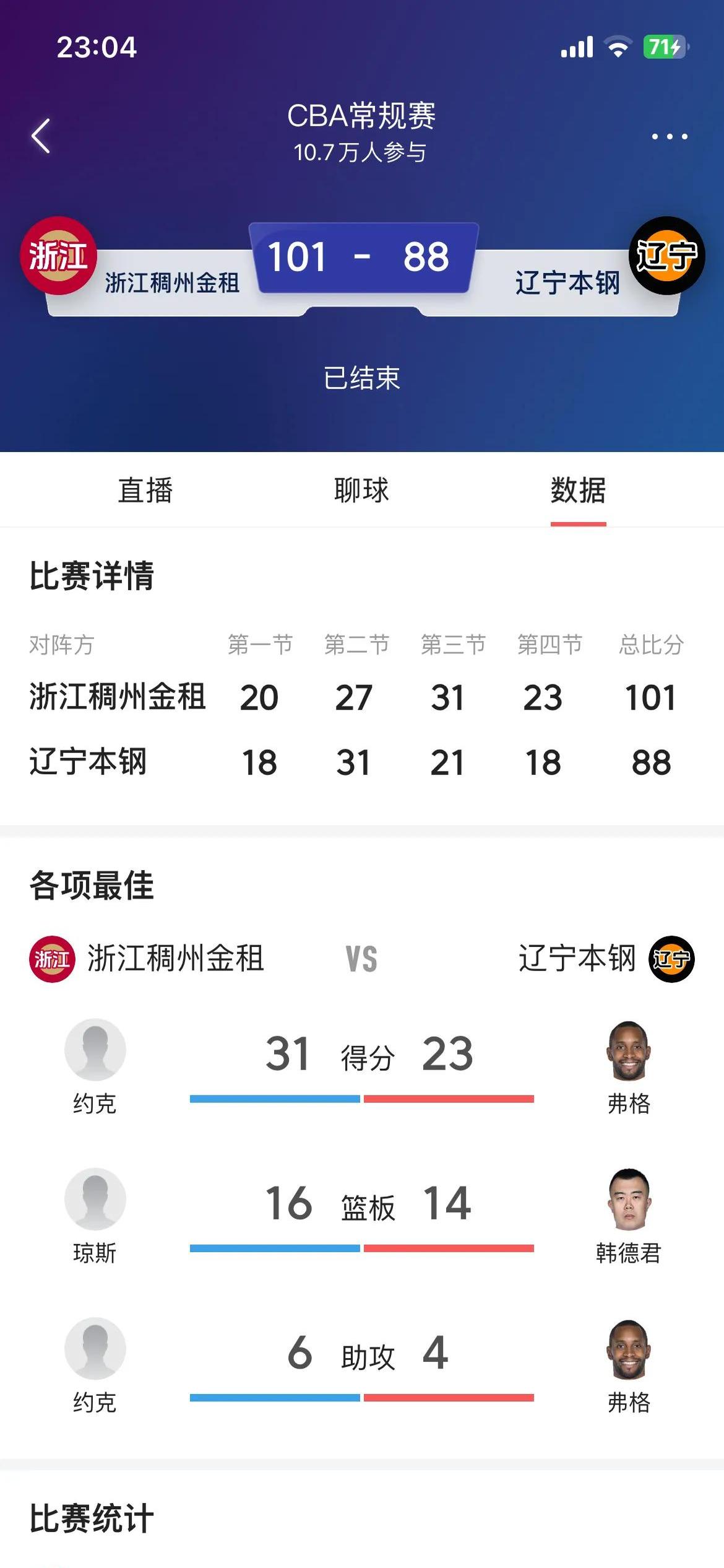 关于约克38+9浙江大胜宁波高诗岩11+11山东胜吉林的信息