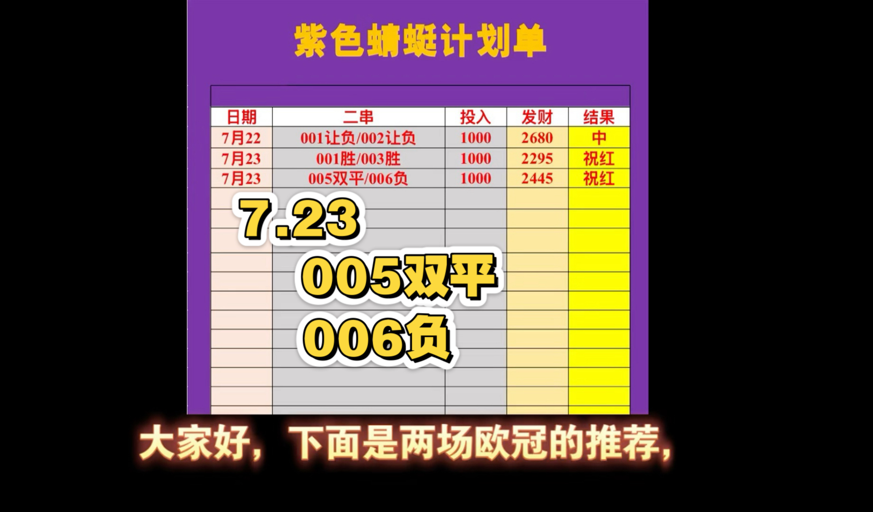 包含欧冠布兰VS萨尔茨堡比分预测的词条