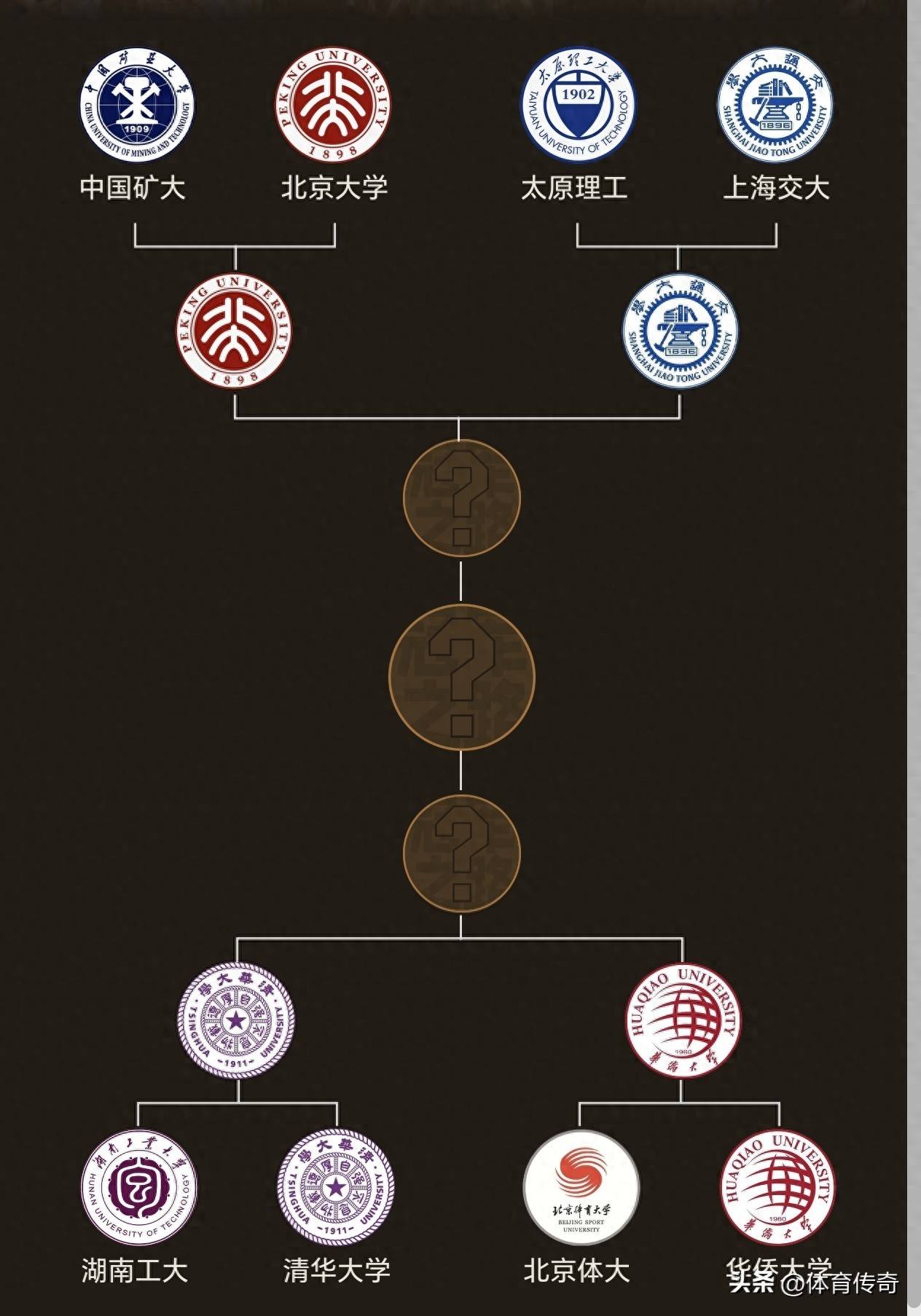 北大夺得队史第五冠、华侨大学亚军&清华季军的简单介绍