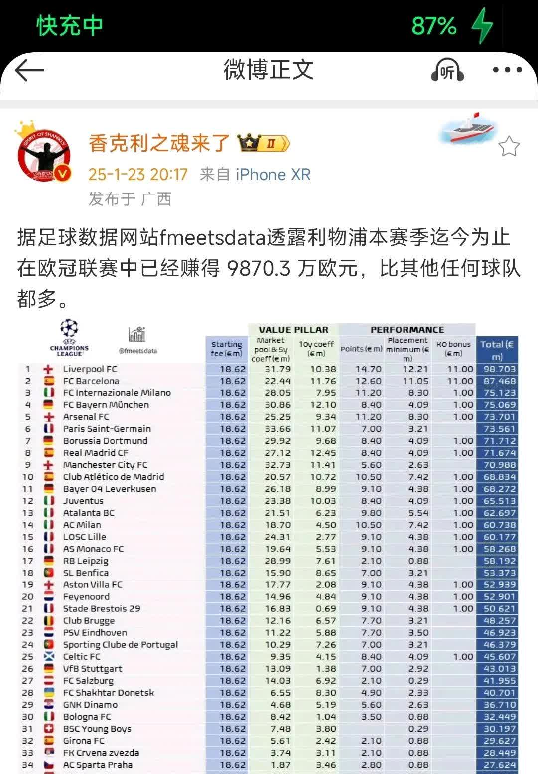 若9500万欧签下埃基蒂克，利物浦今夏将同时完成队史前二贵转会的简单介绍