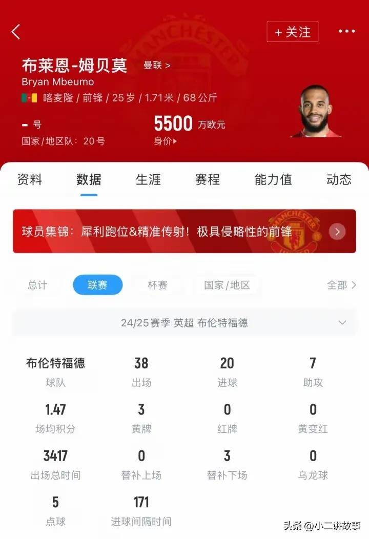 曼联看上20岁全能后防帝星价廉物美只需区区700万镑两豪门来抢的简单介绍