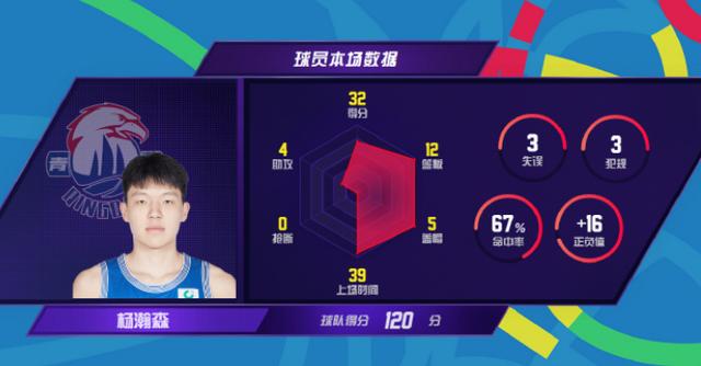 关于杨瀚森8+8+5+3篮板创新高夏联G4开拓者击败火箭的信息
