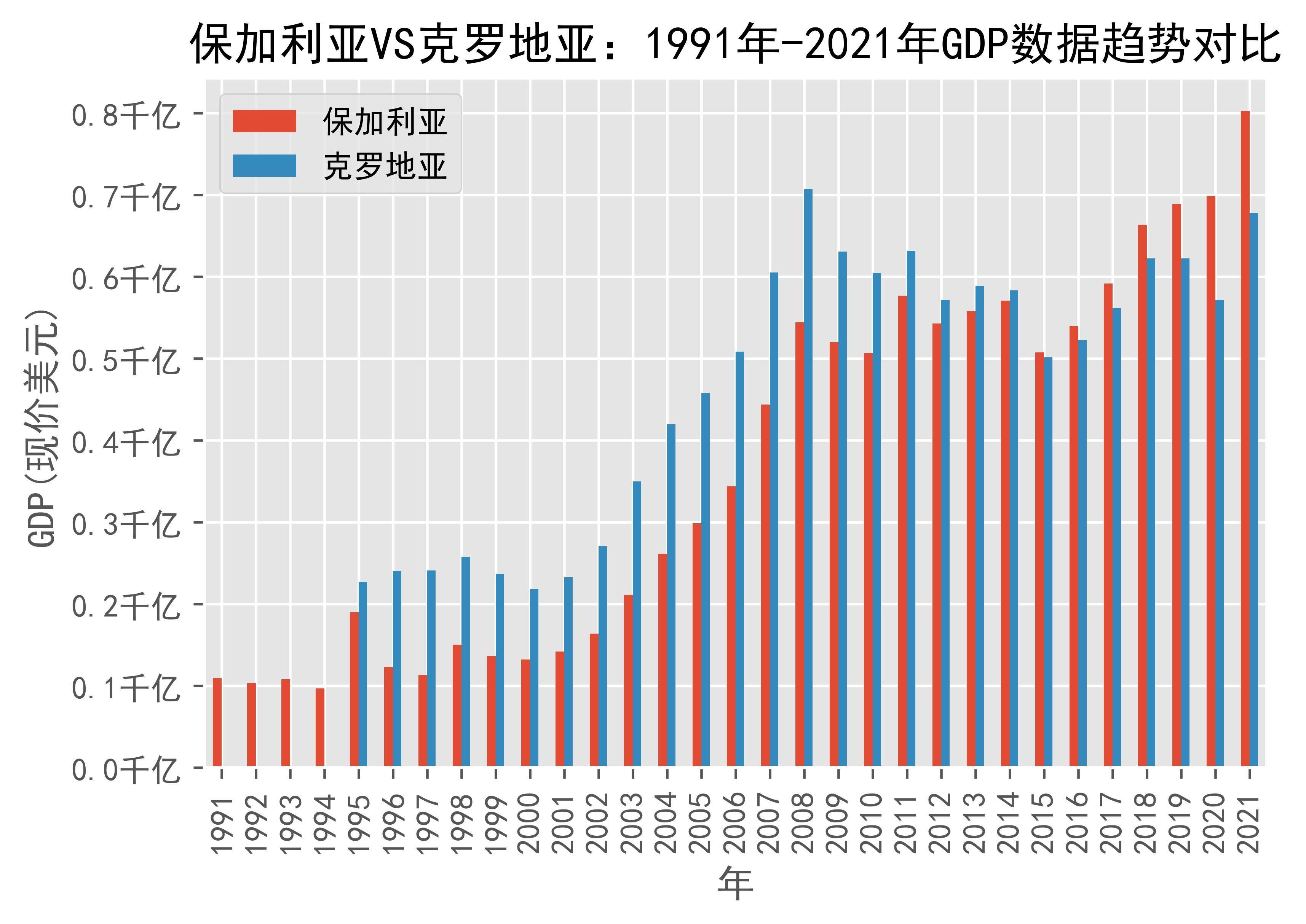 克罗地亚逆转保加利亚，锁定欧锦赛席位的简单介绍