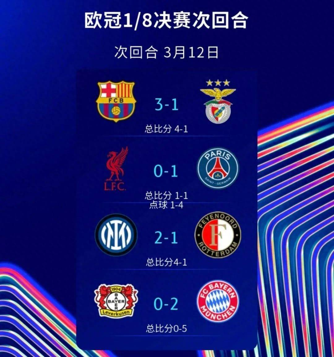 包含切尔西客场憾负曼联遗憾出局欧冠强四的词条