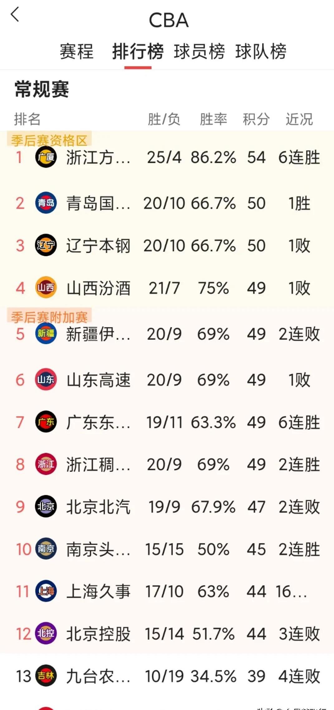 球队击败强劲对手，实现反超升至积分榜前列