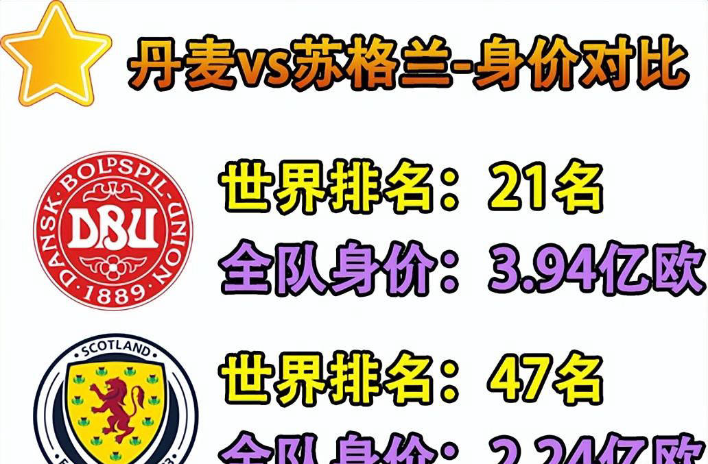 包含丹麦负于苏格兰，晋级形势临近的词条