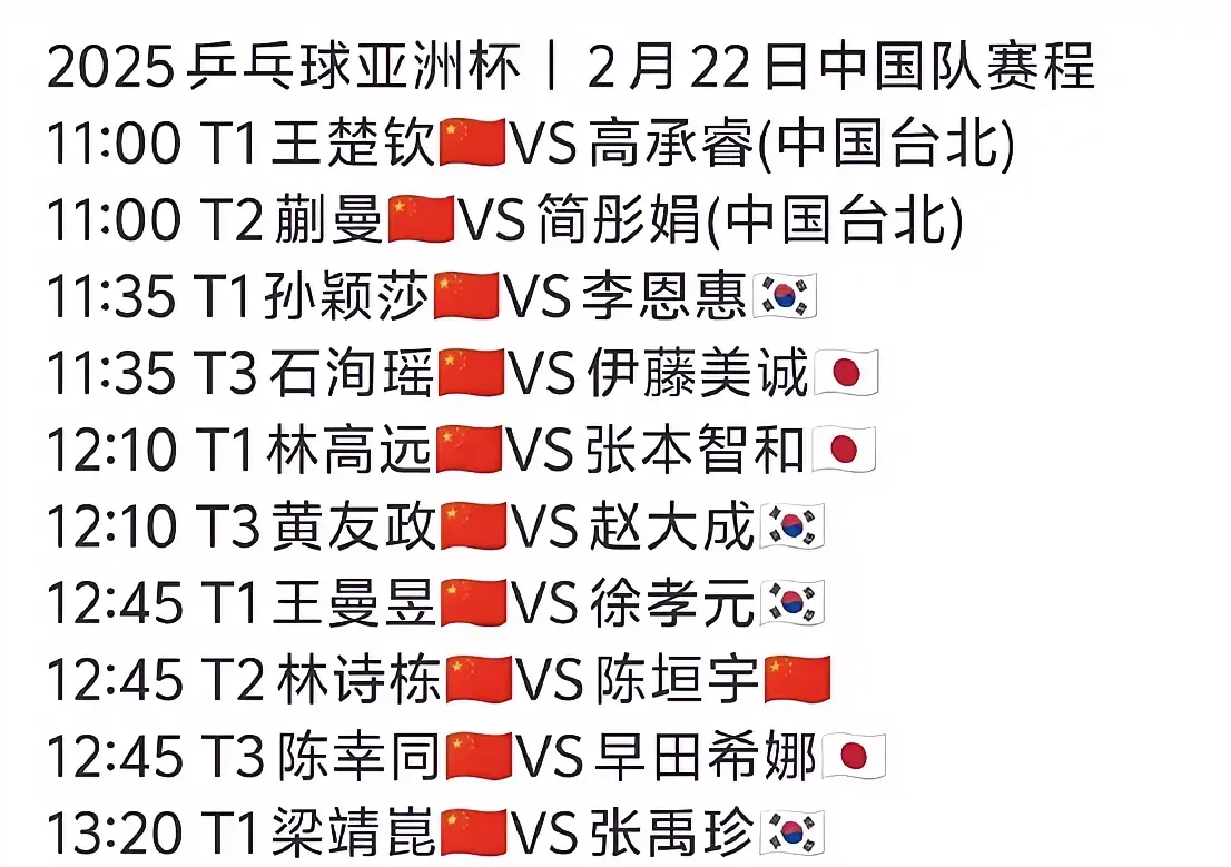 0-1！1-4！亚洲冠军2连败，0分排垫底，世青赛3队出线，中国队早早出局的简单介绍